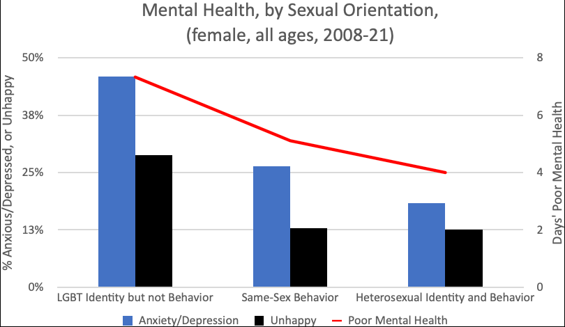 Progressivism Sexuality And Mental Illness