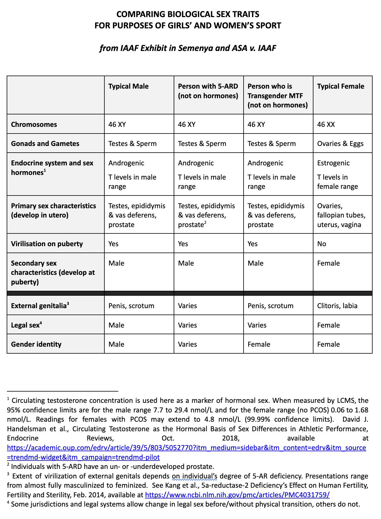 contact sports argumentative essay