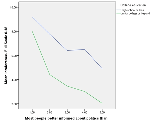 Chart 2