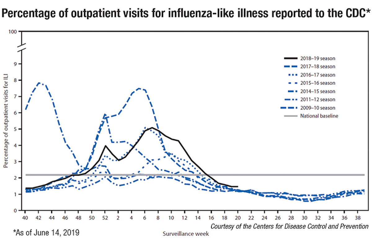 COVID-19 Science Update for March 30th: The Planet's Deadly Viral Baseline