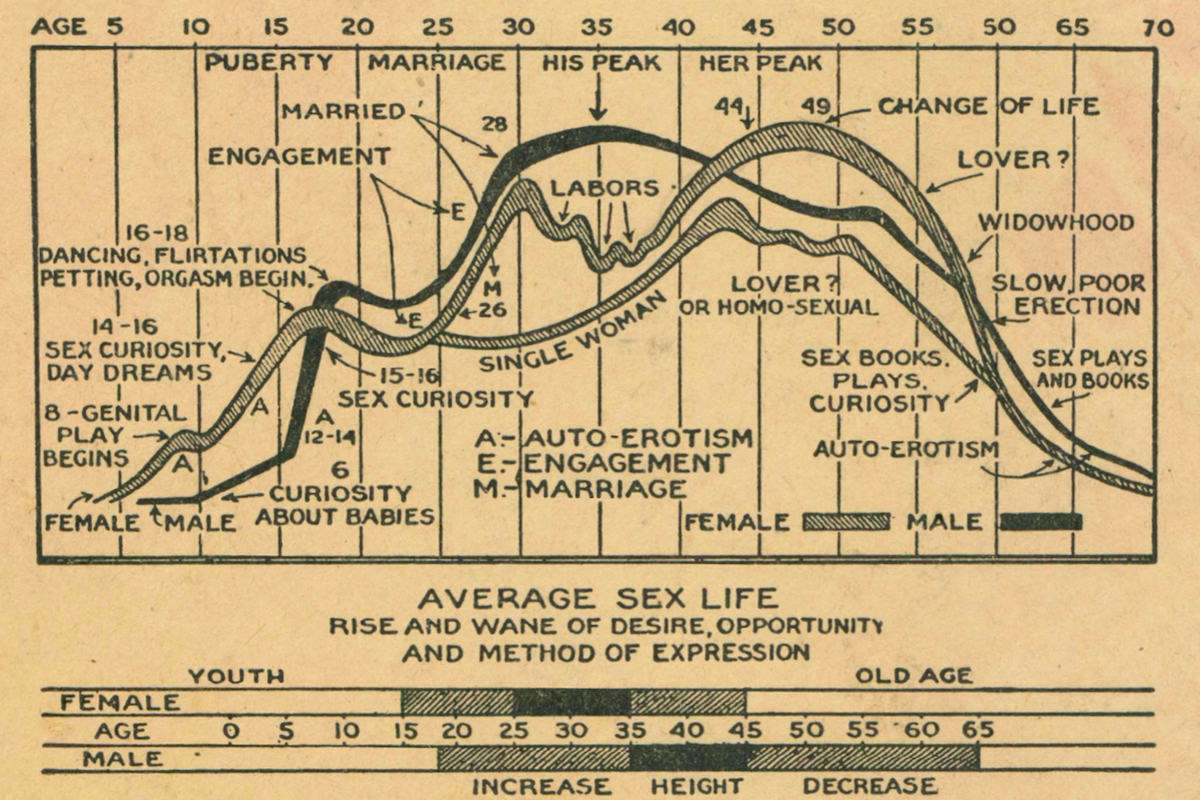 A Lady’s Duty to Submit—Then And Now